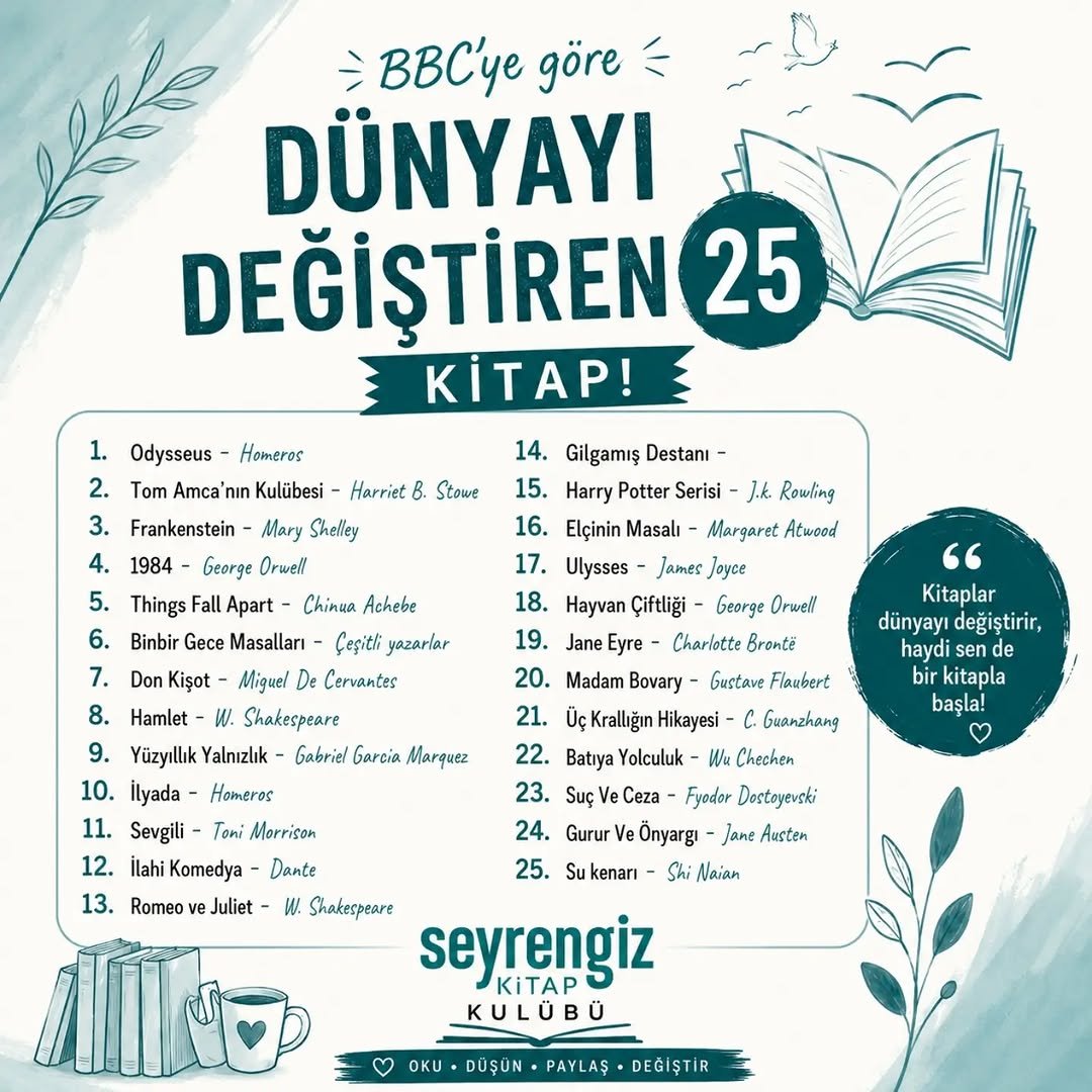 Dünyayı Değiştiren 25 Kitap